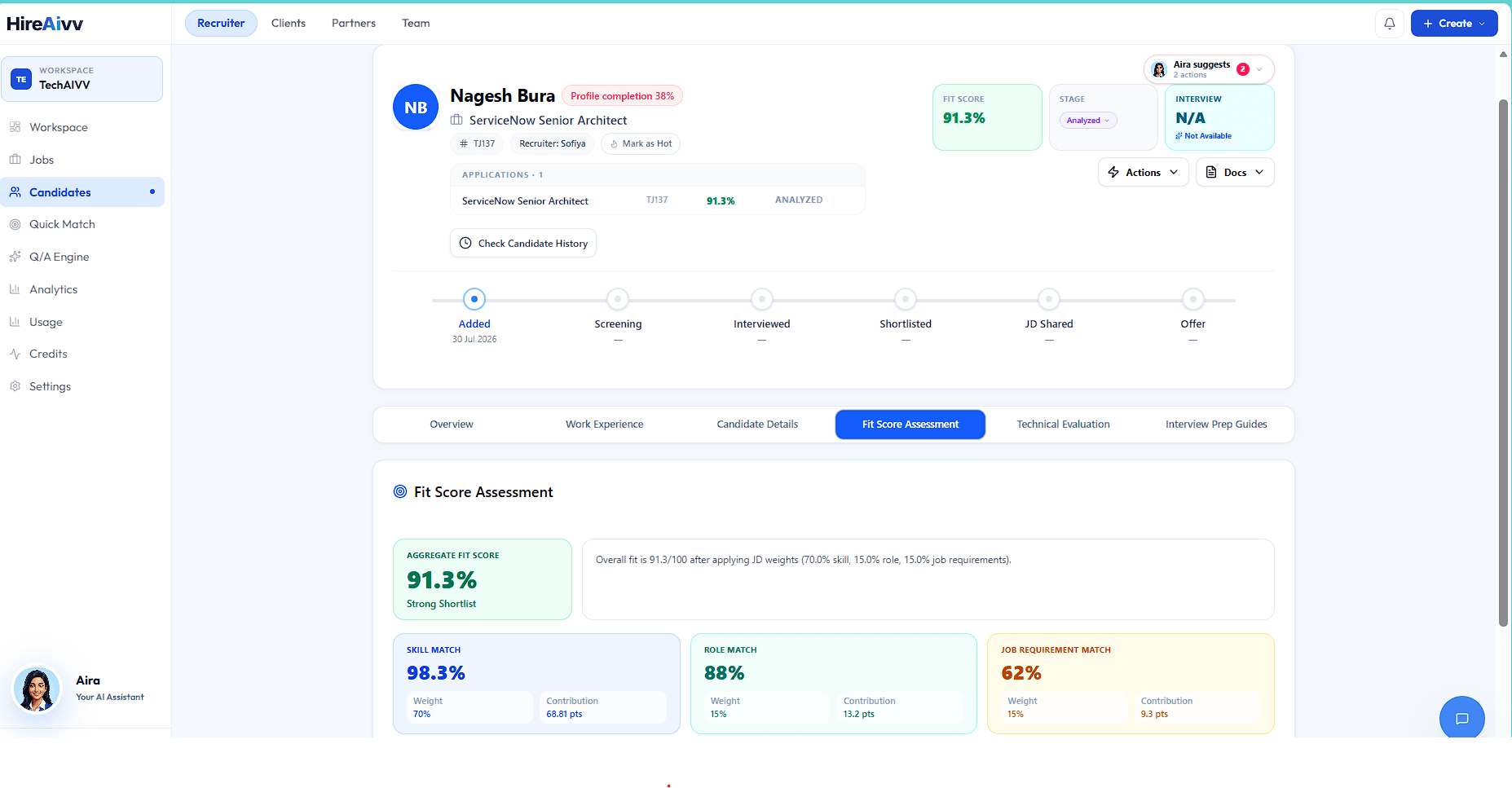 HireAivv candidate profile — fit score, stage, and the weighted skill, role and job-requirement match breakdown